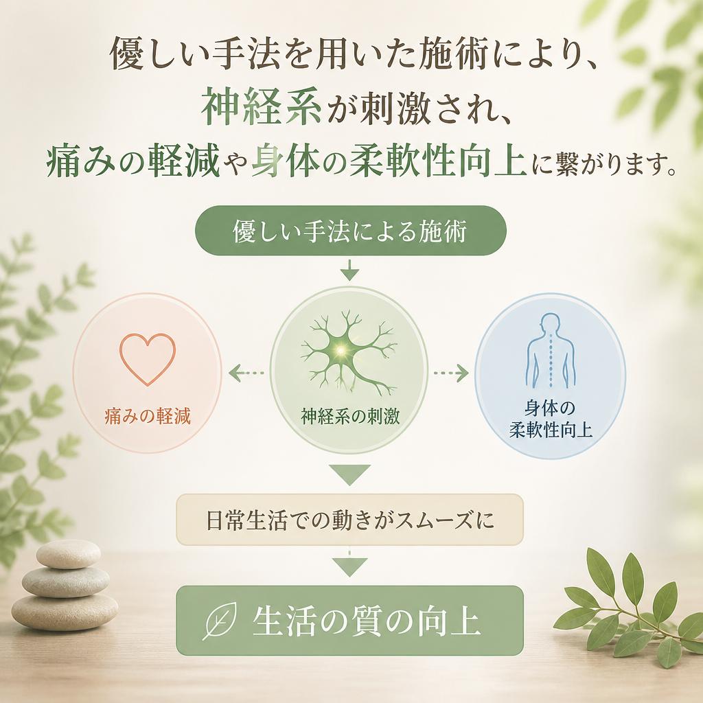 神経を活性化させる効果的な施術