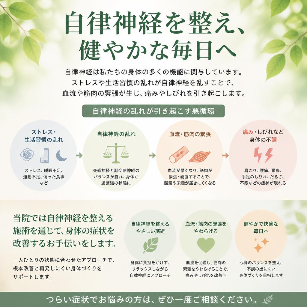 自律神経と身体の関係